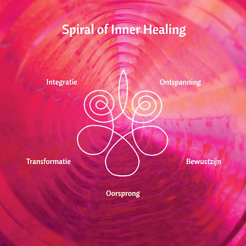 Spiral of Inner Healing